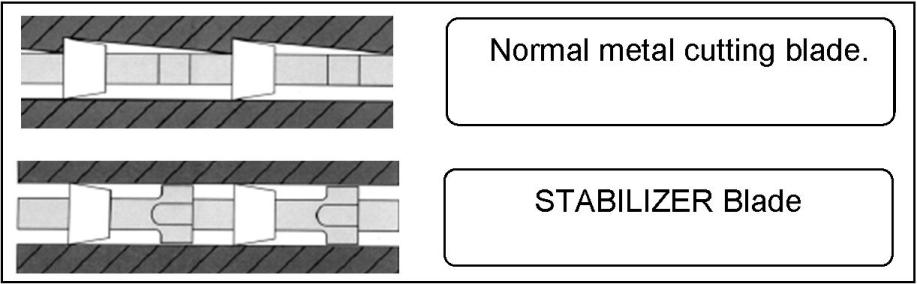 Stabilizer Diagram